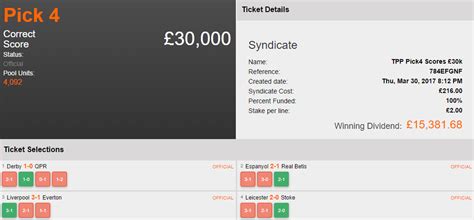 TwoPoundPunt Syndicate Wins £15,381! .